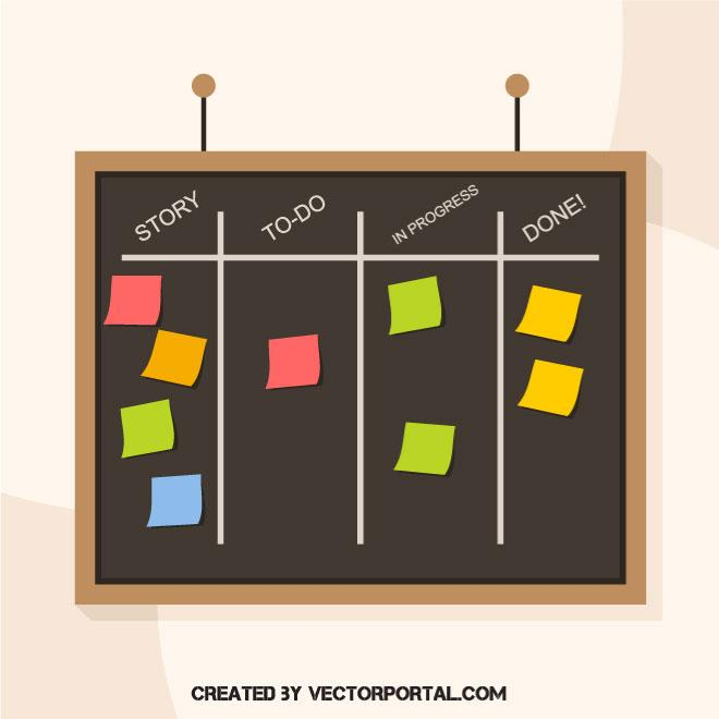 Mik a Scrum Master feladatai?